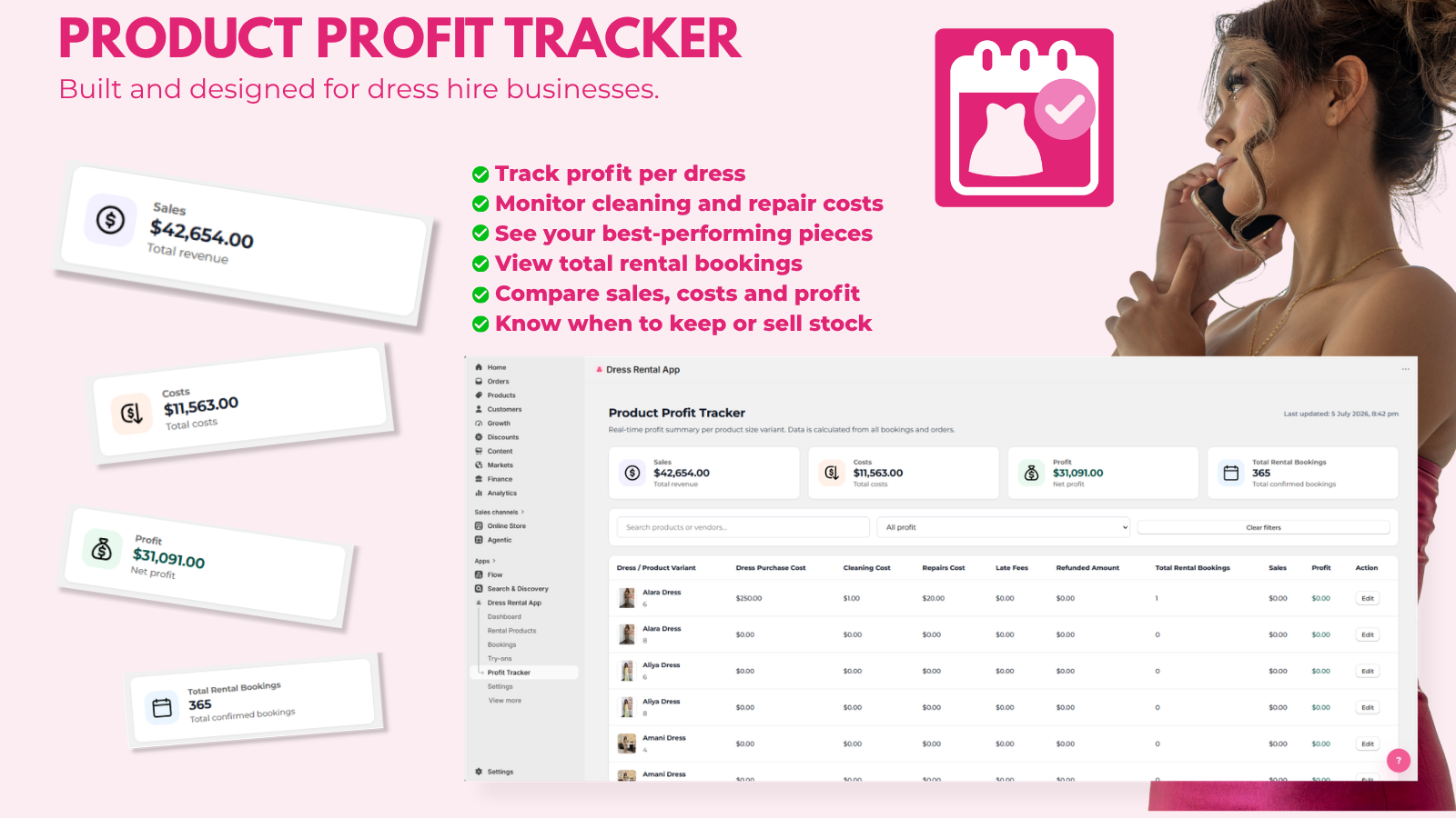 Profit tracker showing revenue per dress